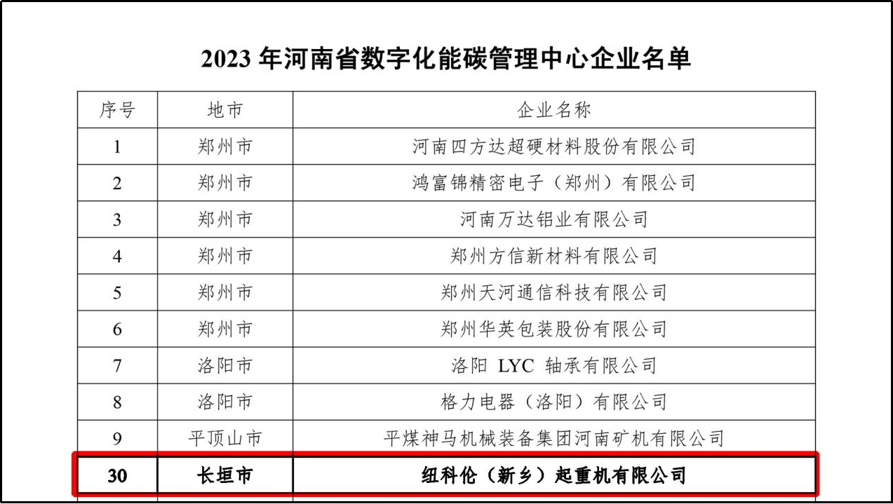 紐科倫公司獲批“河南省數(shù)字化能碳管理中心”