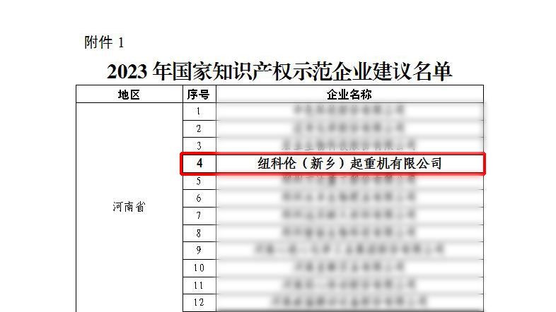 紐科倫公司榮獲“國家知識產權示范企業(yè)”