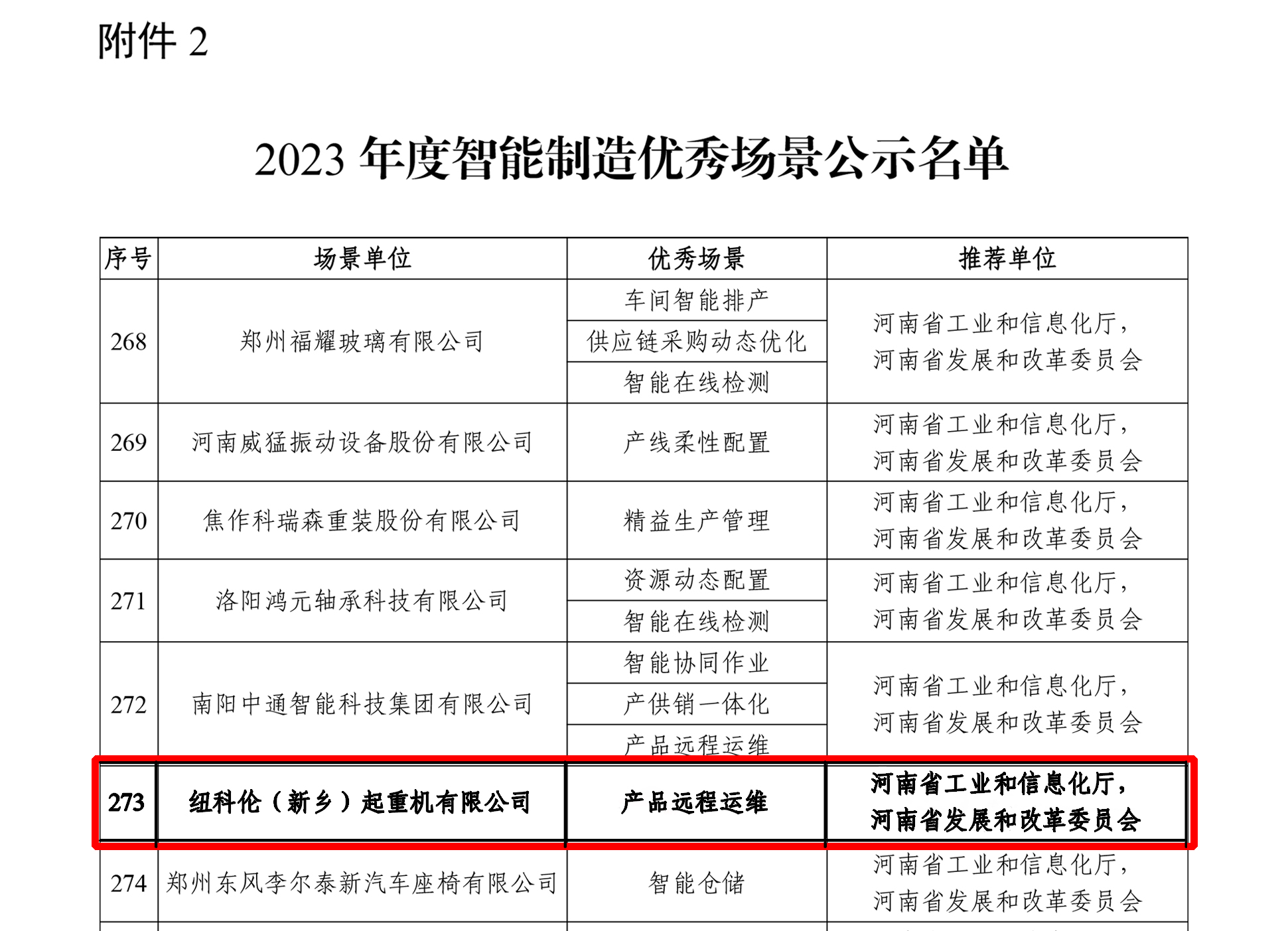 2023年度只能智造優(yōu)秀場景公示名單